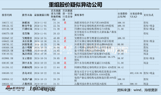 萧山股票配资 麦迪科技频繁跨界业绩“一地鸡毛” 部分股东“吃饱”国资疑似被套